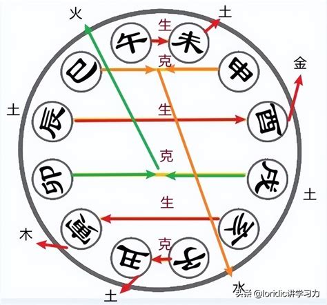 地支合化|地支六合是指什么？八字地支六合详解